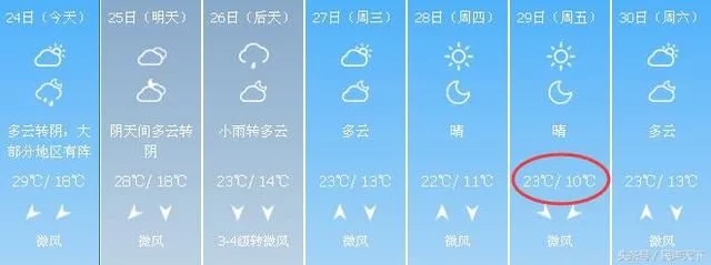 北京天气预报