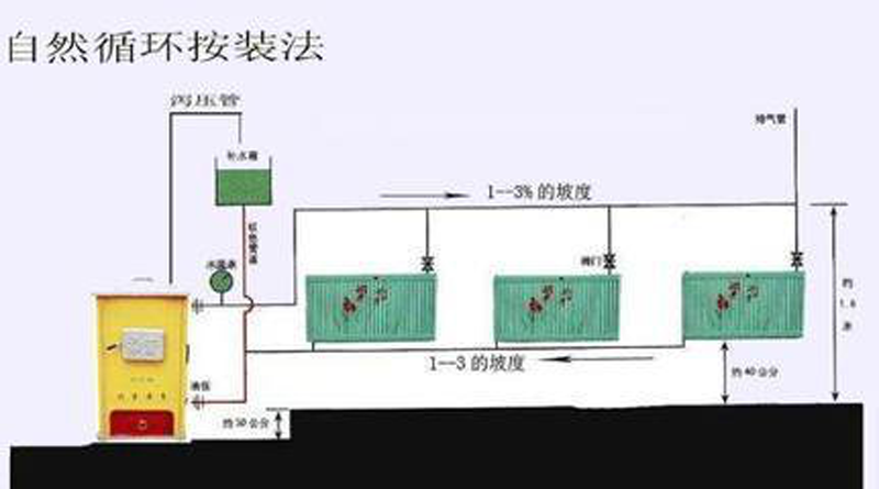 为什么越来越多的南方人开始装暖气片?