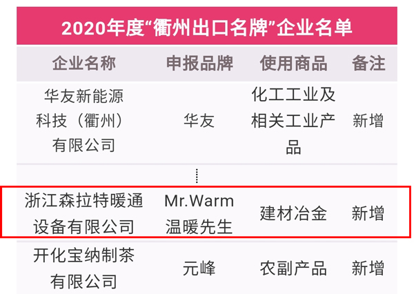 草莓视频色板下载荣登2020“衢州出口名牌”榜单